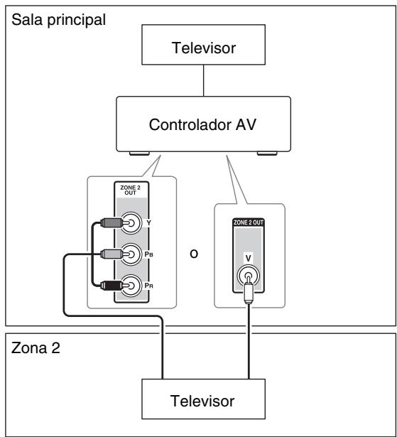 ONKYO PR-SC5509 - Salida de video Zona 2 - 1