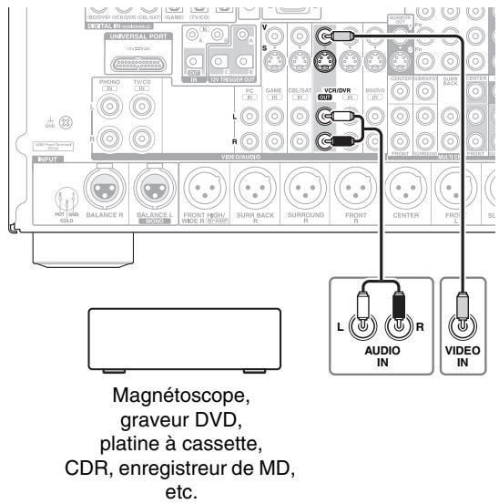 ONKYO PR-SC5509 - Branchement d'un apparéil d'enregistrement - 1