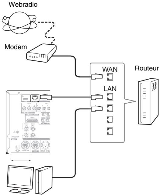 ONKYO PR-SC5509 - Connexion au réseau - 1