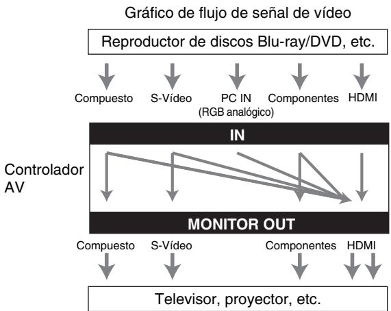 ONKYO PR-SC5509 - Consejo - 2