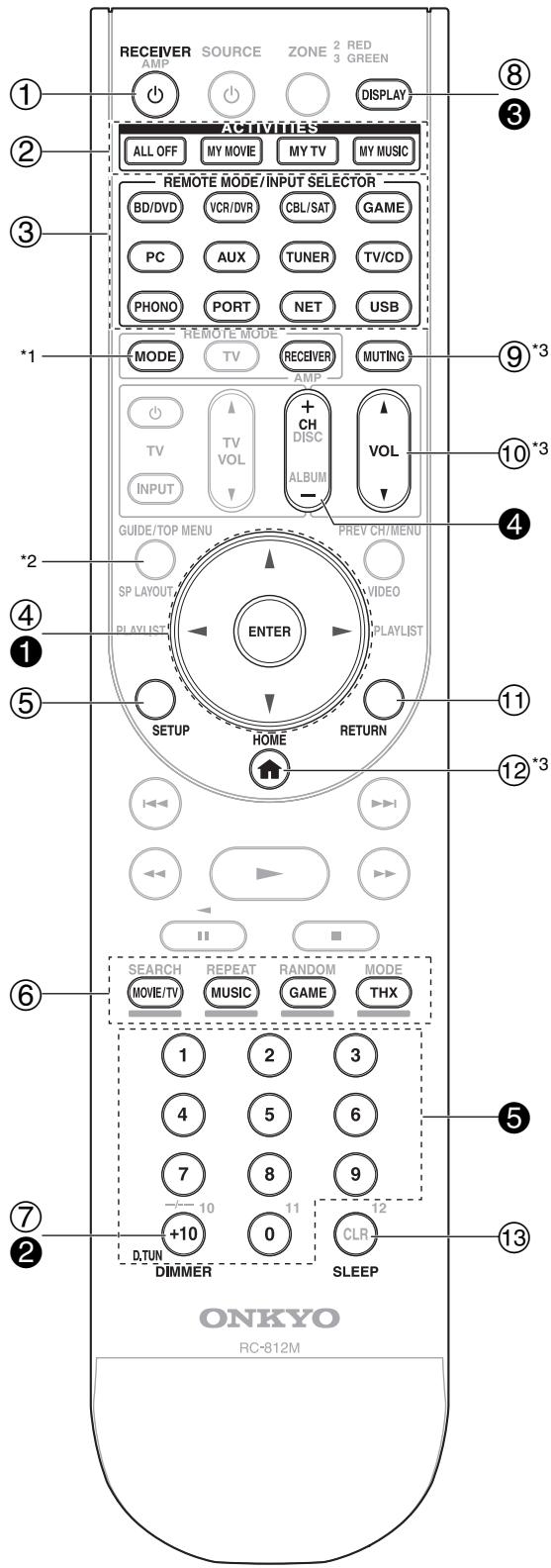 ONKYO PR-SC5509 - como controlar el Controlador AV - 1