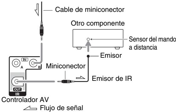 ONKYO PR-SC5509 - Utilización de un kit de multisala con otros componentes - 2