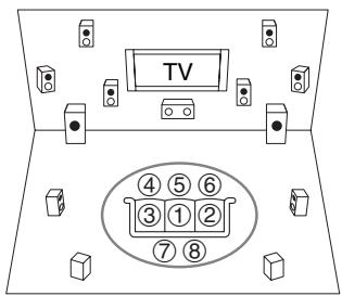 ONKYO PR-SC5509 - Posiciones de medicación seguda-sexta - 1