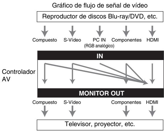 ONKYO PR-SC5509 - Consejo - 1