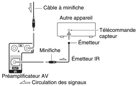 ONKYO PR-SC5509 - Utilisation d'un mit multi-pieces avec d'autres appareils - 2