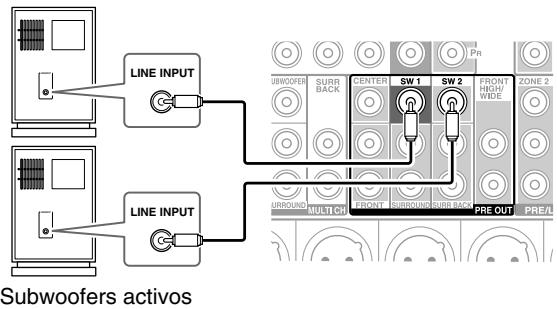 ONKYO PR-SC5509 - Conexión via jacks de RCA - 1