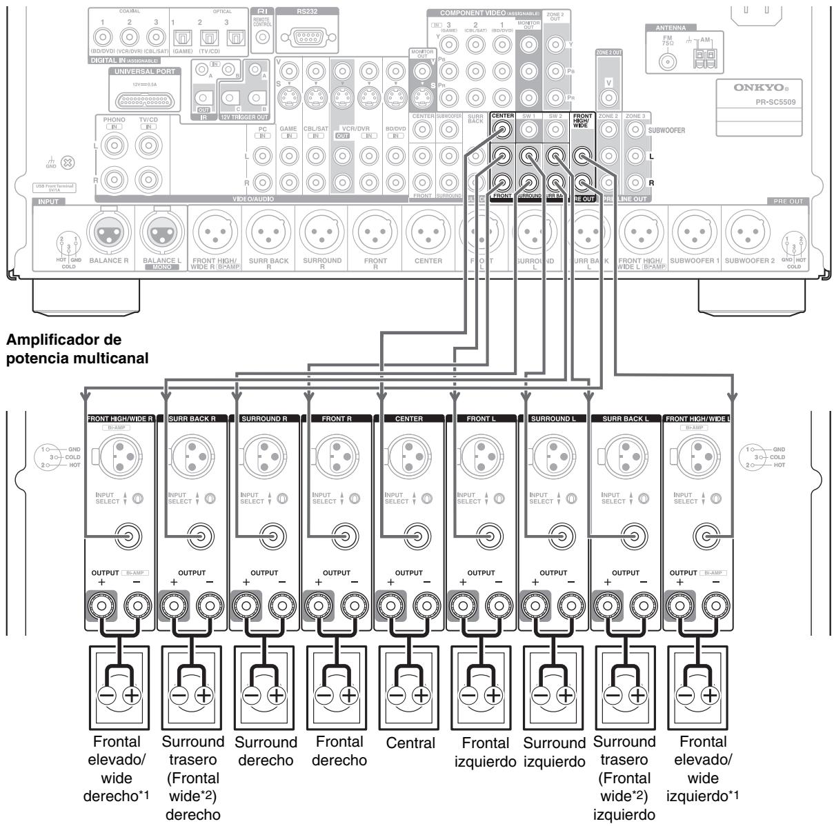ONKYO PR-SC5509 - Conexión a un amplificador de potencia via jacks de RCA - 1