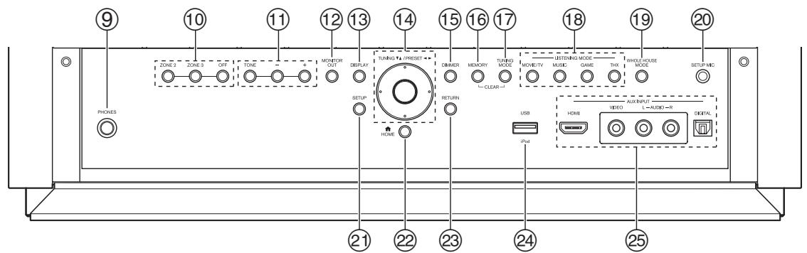 ONKYO PR-SC5509 - VLSC - 2