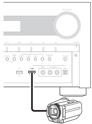 ONKYO PR-SC5509 - Branchement d'applereils au moyen d'un cable HDMI - 2