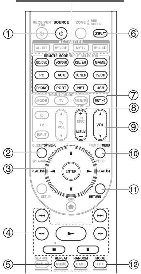ONKYO PR-SC5509 - ■ Sin el Control RI - 1
