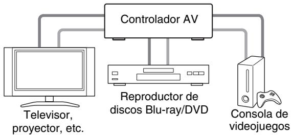 ONKYO PR-SC5509 - Conexión de los componentes de AV - 2