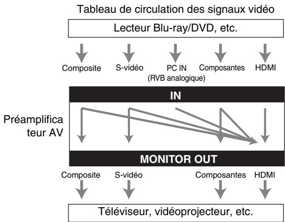 ONKYO PR-SC5509 - Remarque - 1