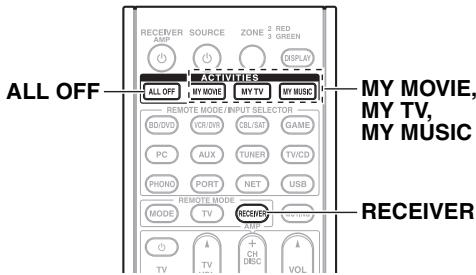 ONKYO PR-SC5509 - Creación de macros - 1