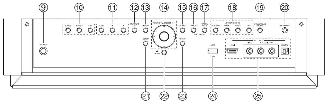ONKYO PR-SC5509 - VLSC - 2