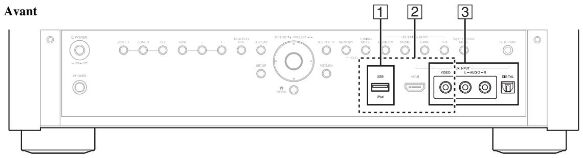ONKYO PR-SC5509 - Remarque - 1