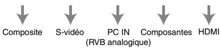 ONKYO PR-SC5509 - Acheminement du signal video et réglage de la résolution - 1