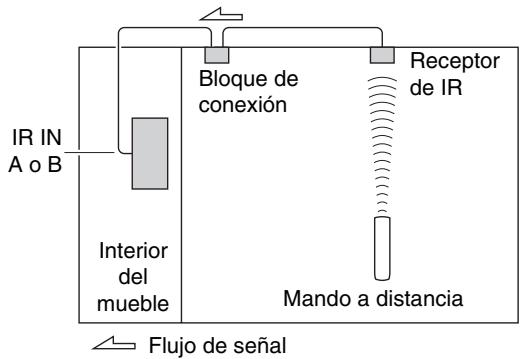 ONKYO PR-SC5509 - Utilización de un kit de multisala con un mueble - 1