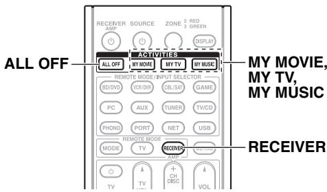 ONKYO PR-SC5509 - Création des macros - 1