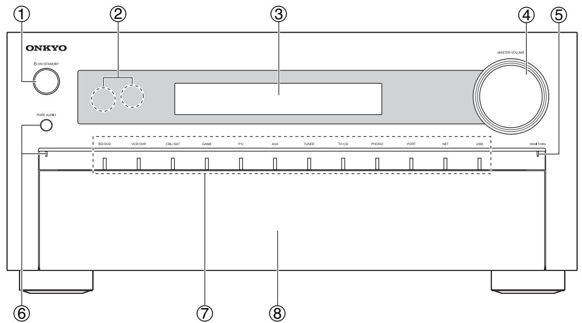 ONKYO PR-SC5509 - VLSC - 1