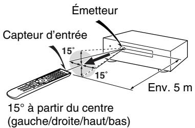 ONKYO PR-SC5509 - Conseil - 1