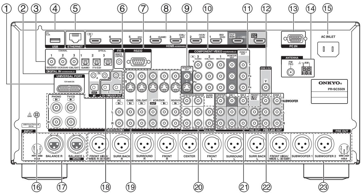 ONKYO PR-SC5509 - Écran - 2