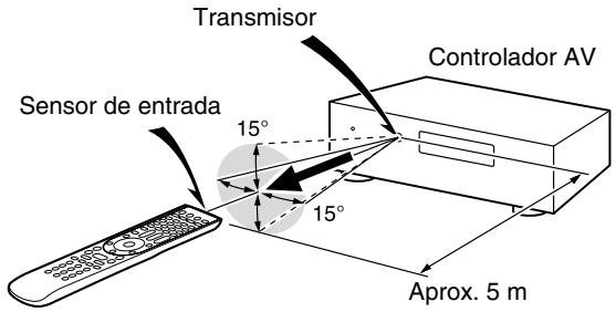 ONKYO PR-SC5509 - Recepción - 1