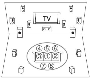 ONKYO PR-SC5509 - Positions de mesure deux - huit - 1