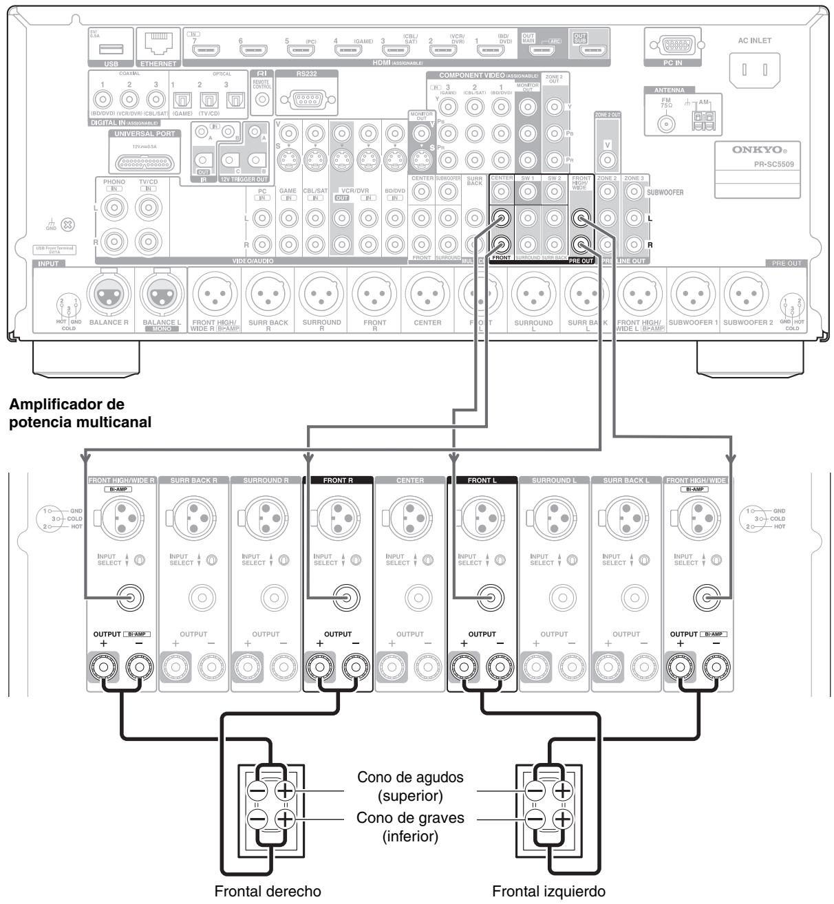 ONKYO PR-SC5509 - Conexión via jacks de RCA - 1
