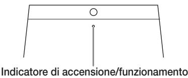 ONKYO RBX-500 - Accendere l'unità principale - 3