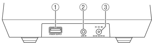ONKYO RBX-500 - Bakpanel - 1