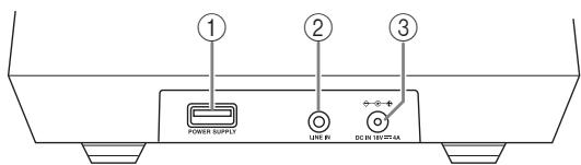 ONKYO RBX-500 - Achterpaneel - 1