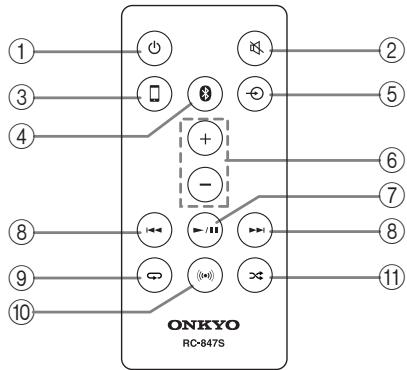 ONKYO RBX-500 - Buttons - 1