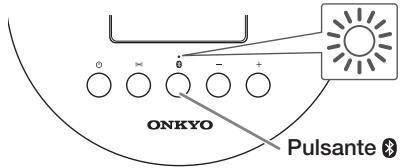 ONKYO RBX-500 - Accoppiamento - 1
