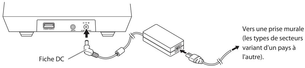 ONKYO RBX-500 - Branchement de l'adaptateur secteur - 1