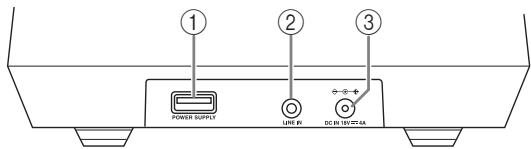 ONKYO RBX-500 - Rear Panel - 1