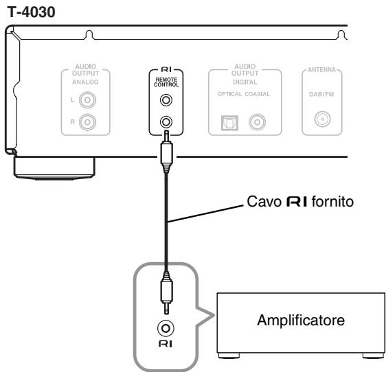 ONKYO T-4030 - Collegamento Rl - 1