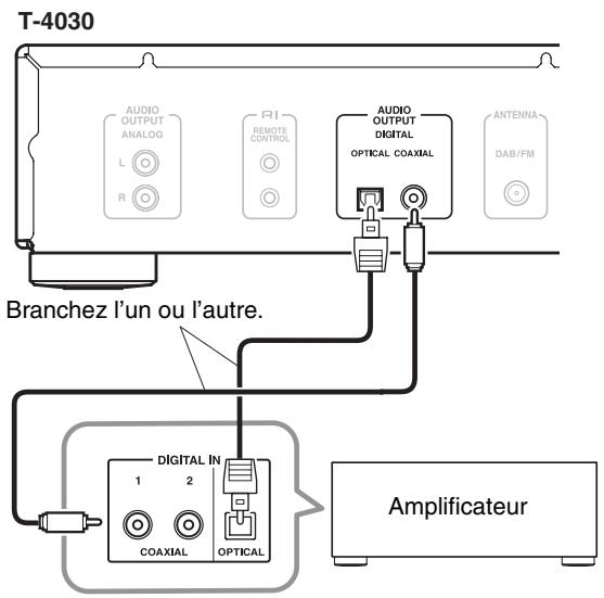 ONKYO T-4030 - Branchement numérique (optique ou coaxial) - 1