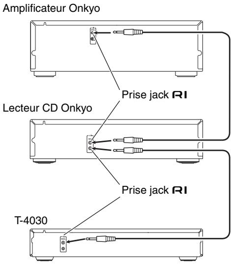ONKYO T-4030 - Fonctionnement à distance - 1