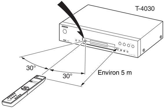 ONKYO T-4030 - Orienter la télécommande - 1