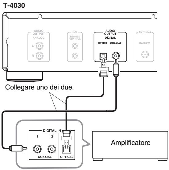 ONKYO T-4030 - Collegamento digitale (ottico o coassiale) - 1