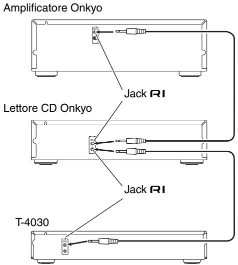 ONKYO T-4030 - Operazioni a distance - 1