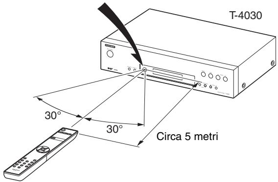 ONKYO T-4030 - Puntamento del telecomando - 1