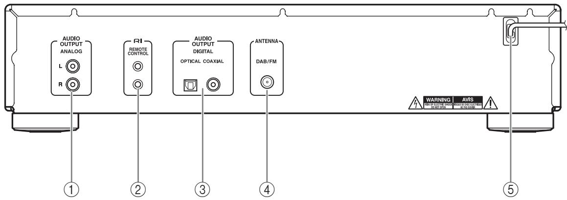 ONKYO T-4030 - Pannello posteriore - 1