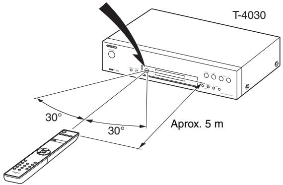 ONKYO T-4030 - Cómo dirigir el controlador remot - 1