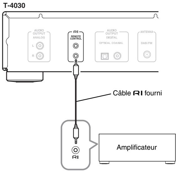 ONKYO T-4030 - Branchement RI - 1