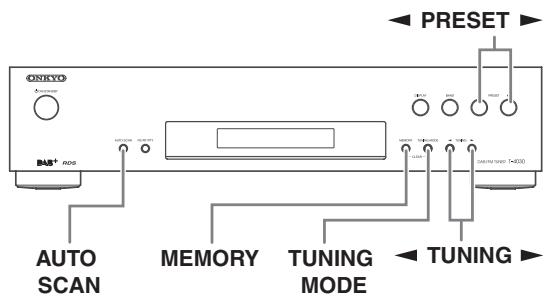 ONKYO T-4030 - Entro 8 secondi utilizzare i pulsanti numerici per insere la frequenza della stazione radio. - 1