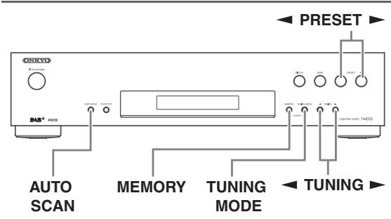 ONKYO T-4030 - Dans les 8 secondes, entrez la fréquence de la station à l'aide du pavé numérique. - 1