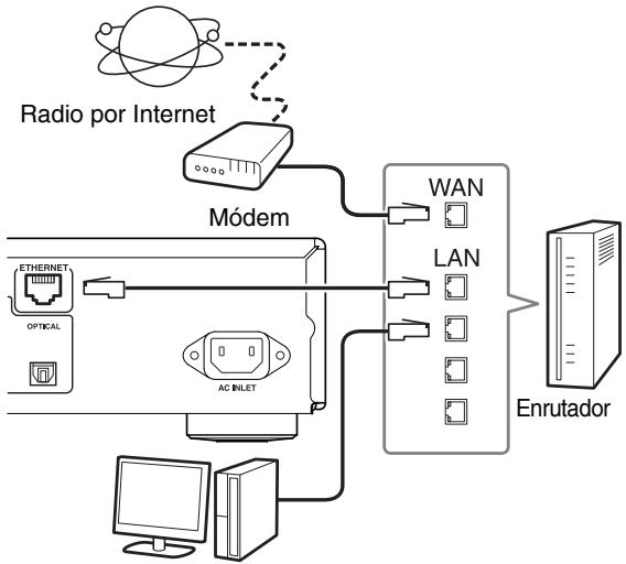 ONKYO T-4070 - Conexión a la red - 1