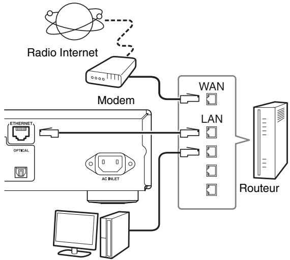 ONKYO T-4070 - Branchement au réseau - 1