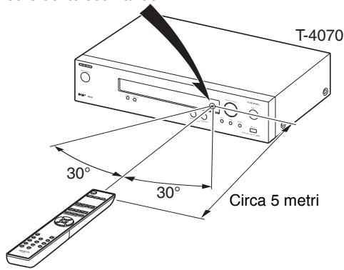 ONKYO T-4070 - Puntamento del telecomando - 1